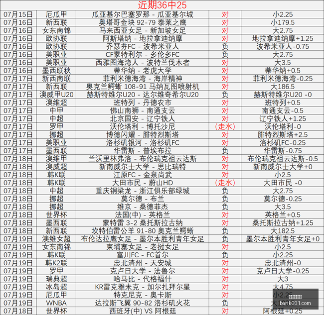 真人百家乐,在线百家乐,百家乐攻略,真人百家乐,在线百家乐,百家乐攻略,真人百家乐技巧,赌场游戏,百家乐赢钱,真人百家乐在线