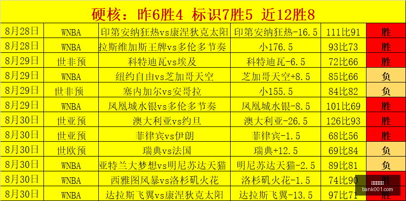 体育品牌携,手电竞战队,共同举办电,真人百家乐,在线百家乐,百家乐攻略,真人百家乐技巧,赌场游戏,百家乐赢钱,真人百家乐在线